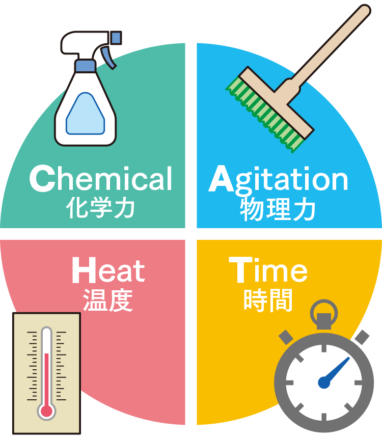  ビルクリーニングの科学